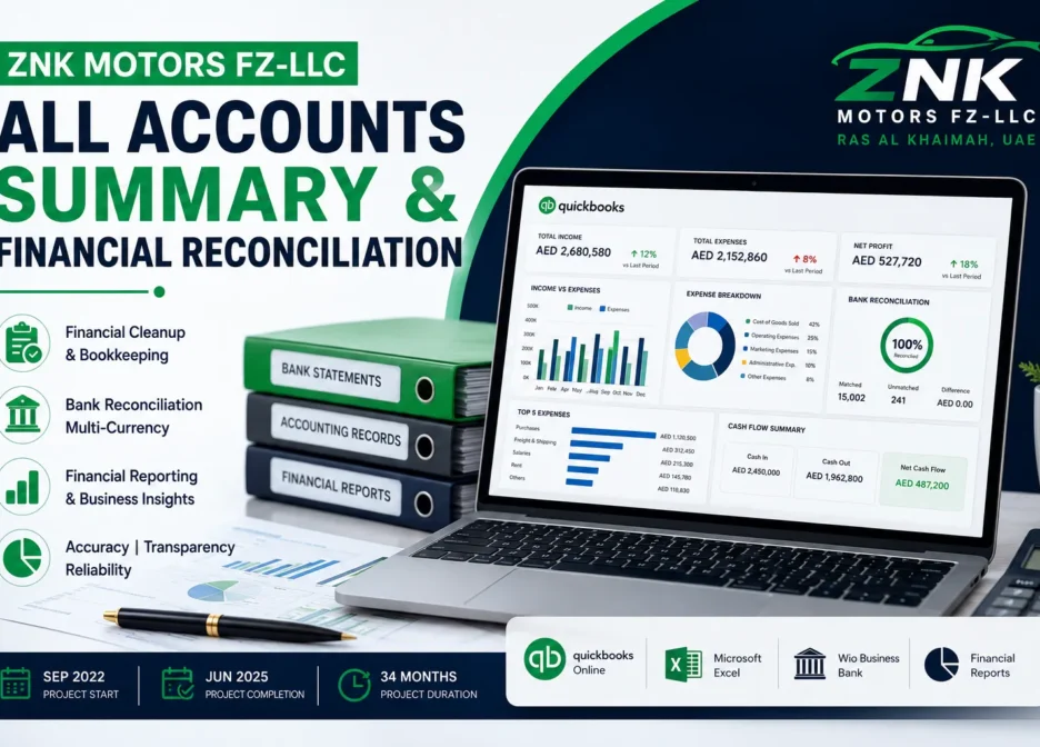 ZNK Motors FZ-LLC – All Accounts Summary & Financial Reconciliation