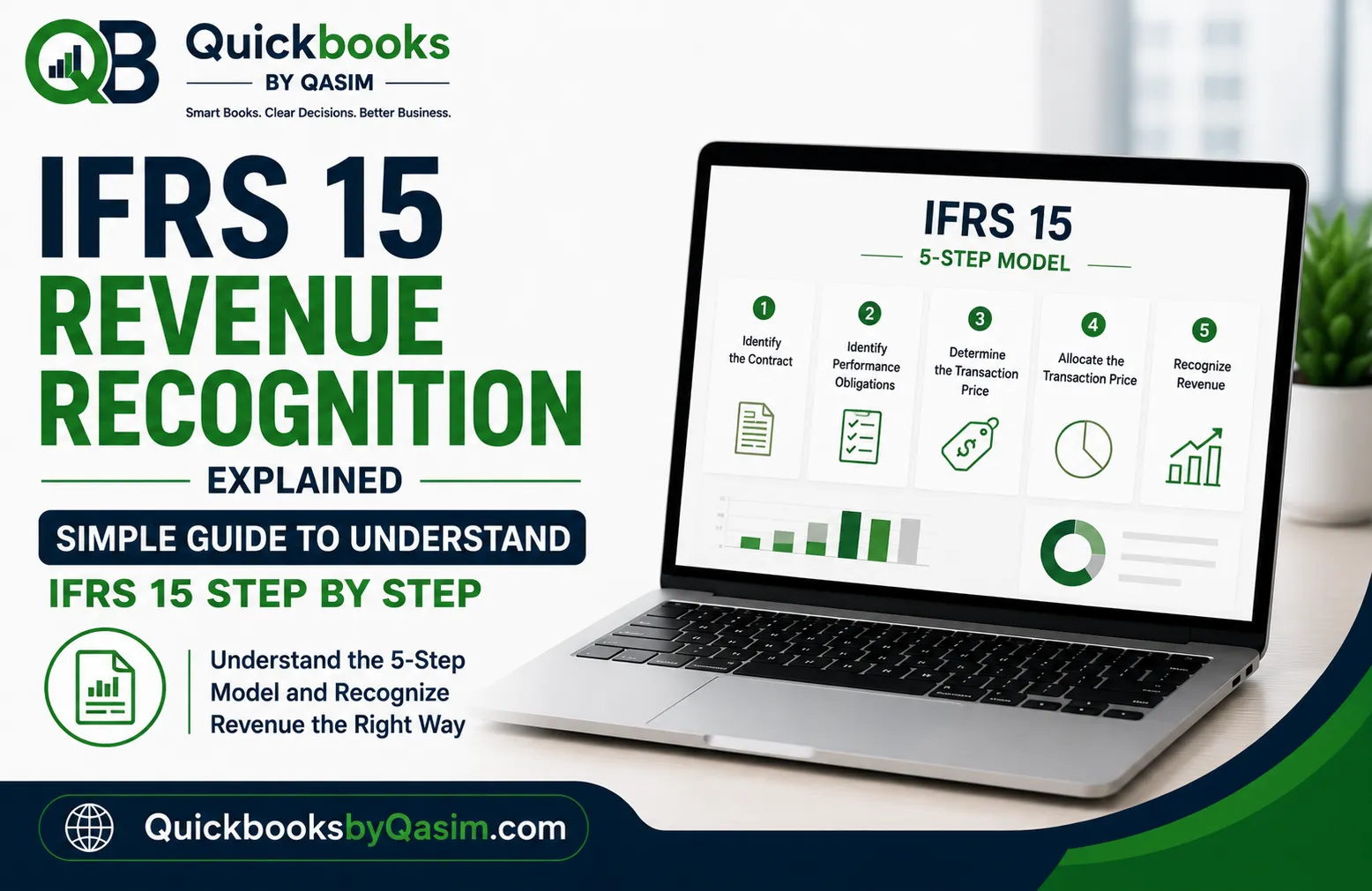 IFRS 15 Revenue Recognition Explained